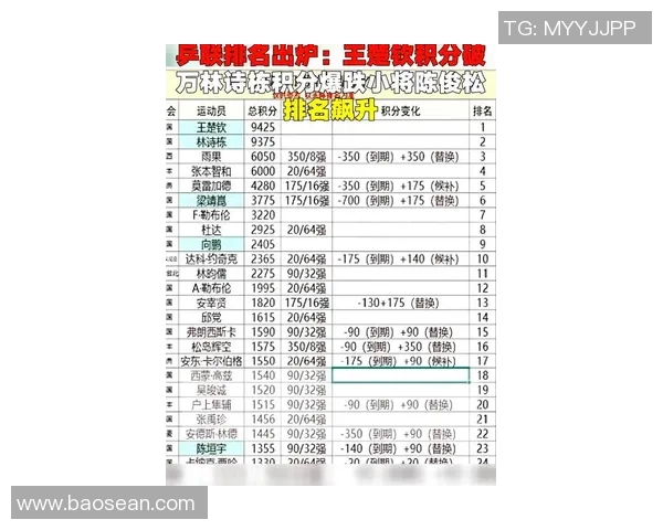 乒乓球耐力排行榜揭晓广州乒乓球队荣登第七名引发热议