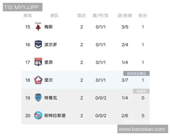 北京篮球队强势领跑联赛积分榜目前积分高达86分引发关注